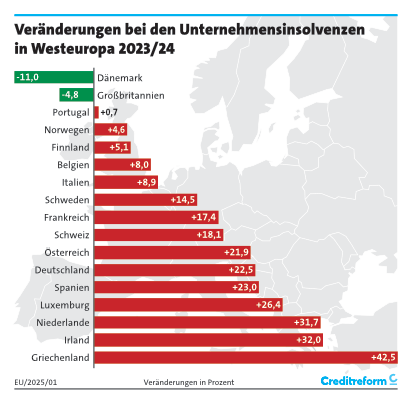 1._Veränderungen_Westeuropa_EU-2024.png