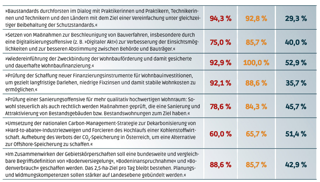 12_13koalitionspapiere2.jpg