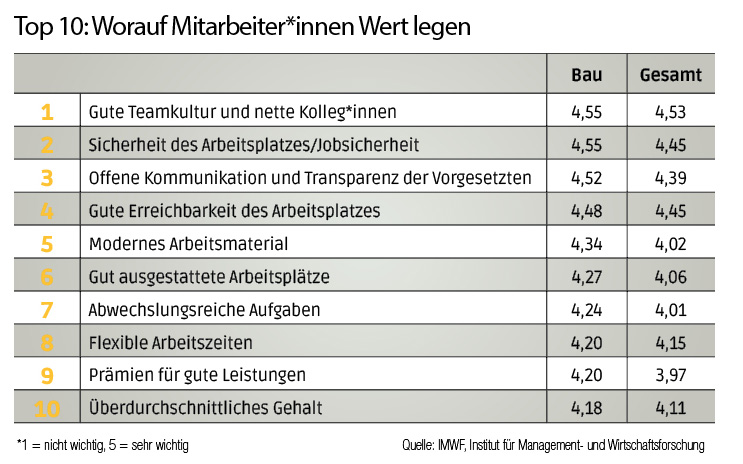 14_15_arbeitgeber2grafik2_mit_bu.jpg