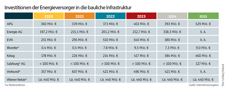 14_15_netzausbau800.jpg