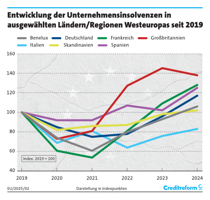 2._Entwicklung_Westeuropa_EU-2024.png