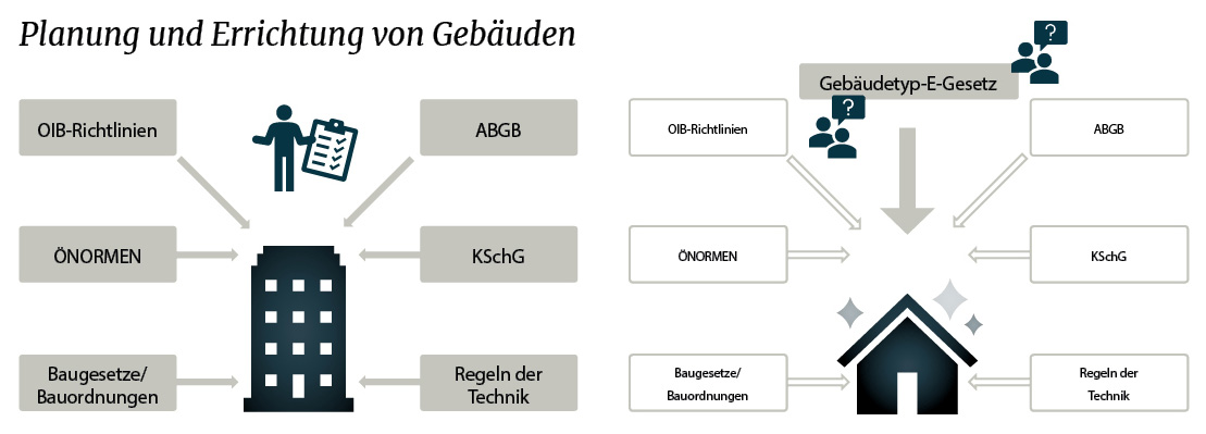 20_22_gebäudetyp_E31.jpg