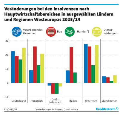 3._Wirtschaftsbereiche_Westeuropa_EU-2024.png