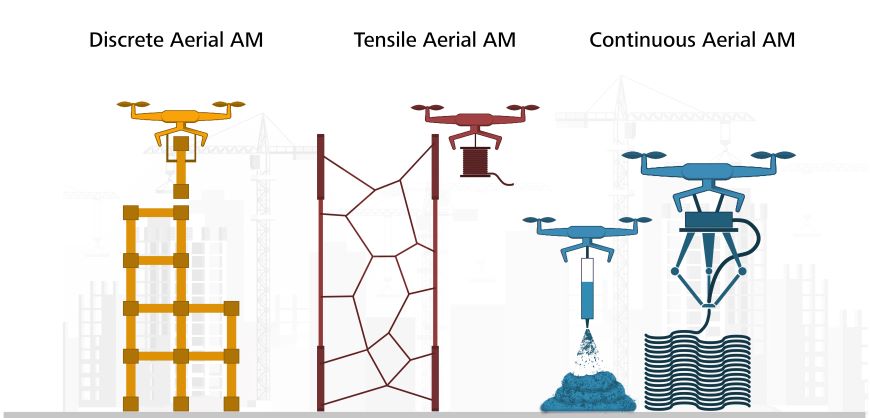 Aerial_Construction_Methods_Illustration-Para.jpg