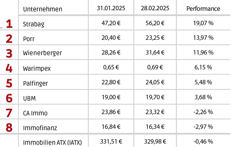Aktien_Februar.jpg