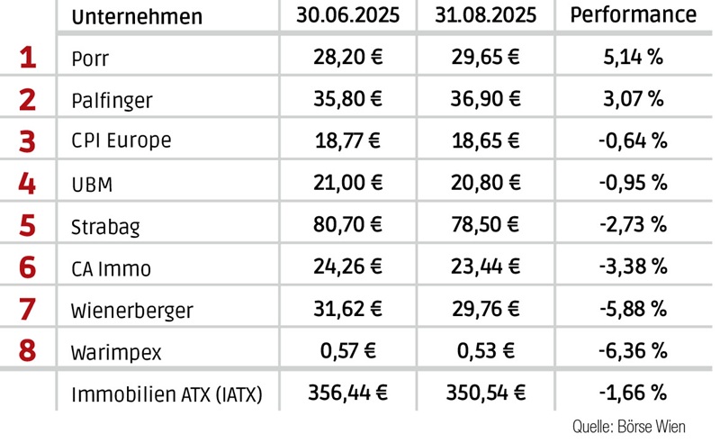 Aktien_Sommer_2025.jpg