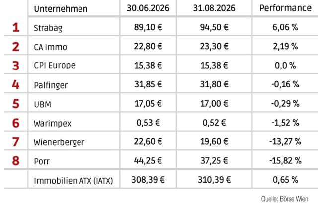 Aktien_Sommer_26.jpg