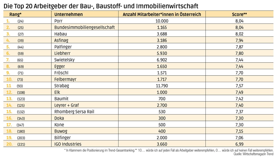 Arbeitgeber_Trend_2025.jpg