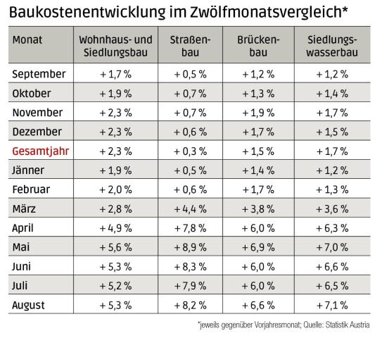 Baukosten_v03.jpg