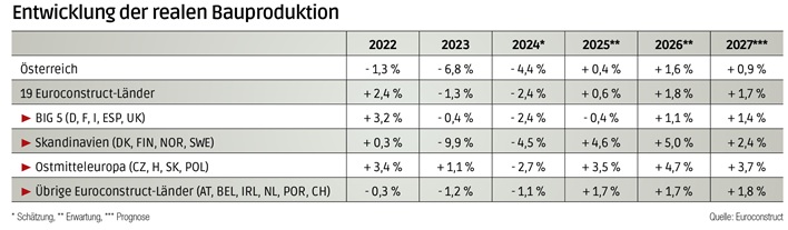 Bauproduktio_Entwicklung_3.25.jpg