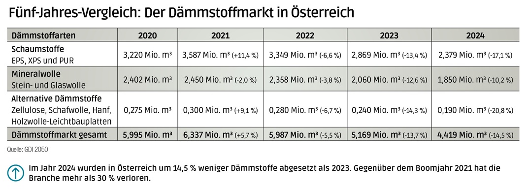 Dämmstoffmarkt_20-24.jpg