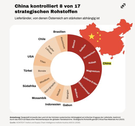 Grafik_Abhängigkeit_Länder.jpg