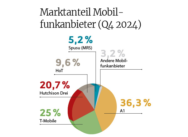 Grafik_MAAnteileÖ.jpg