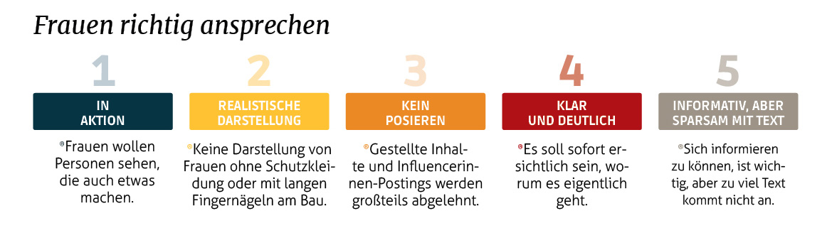 Grafik_Punkte_4_Frauen_ansprechen.jpg