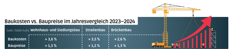 baukosten_vs_baupreise.jpg