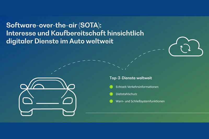 Studie 2022: Worauf achten deutsche Autofahrer*innen rund um ihr Auto?