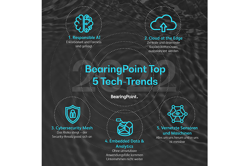 Die Top 5 Tech-Trends für 2022 - BearingPoint-Umfrage