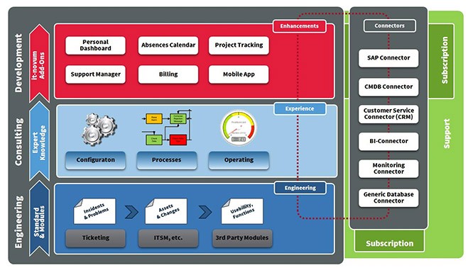 So unterstützt ITIL den Helpdesk