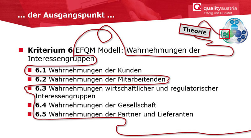 Wahrnehmungen der Interessengruppen - EFQM Modell Kriterium 6