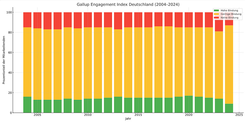 gallupengagemntindex.jpg