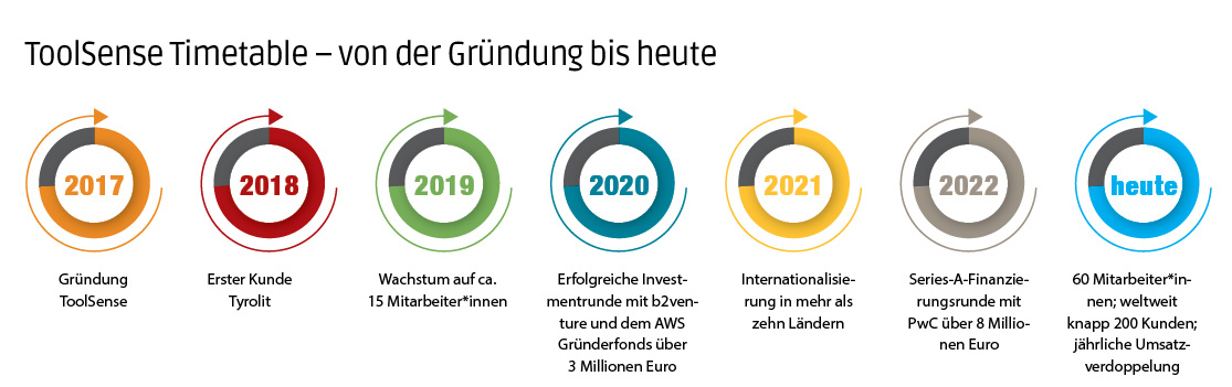 grafik_timeline.jpg