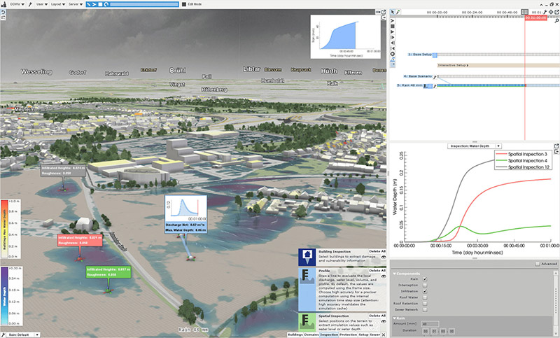 Simulationstechnologie stärkt die Hochwasservorsorge