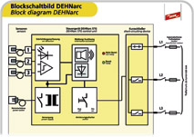 DEHNarc bietet an Arbeiten an Niederspannungs-Schaltanlagen Schutz bei Störlichtbögen.